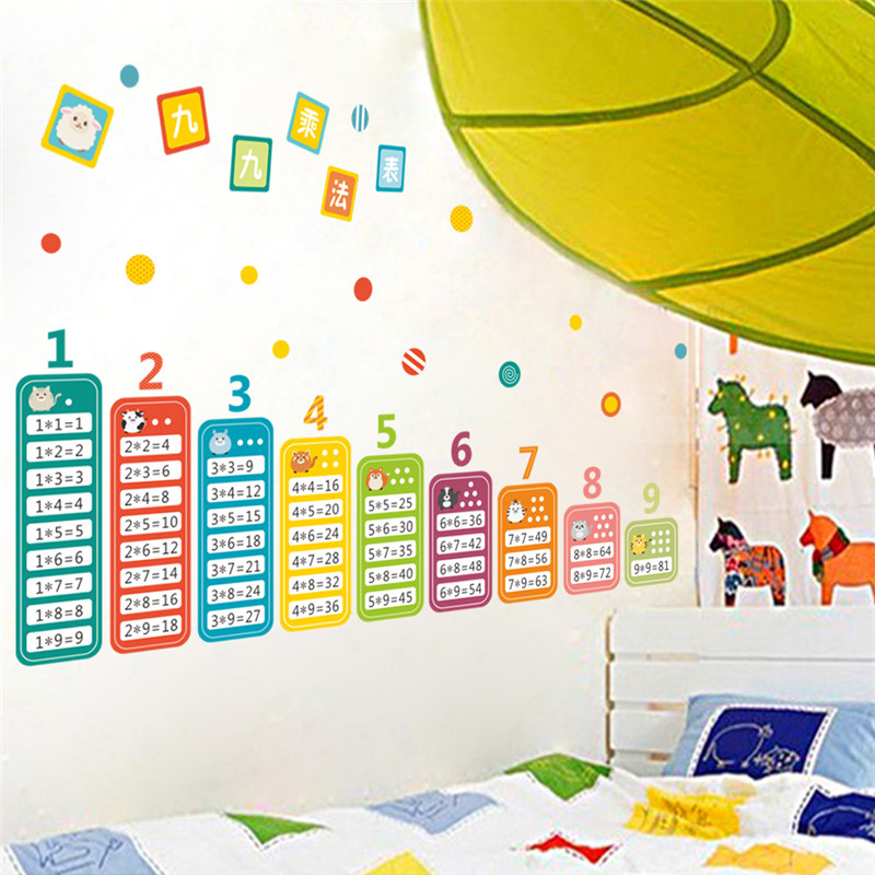 Cartoon Children 99 Multiplica - Kids Education Table 评论和价格