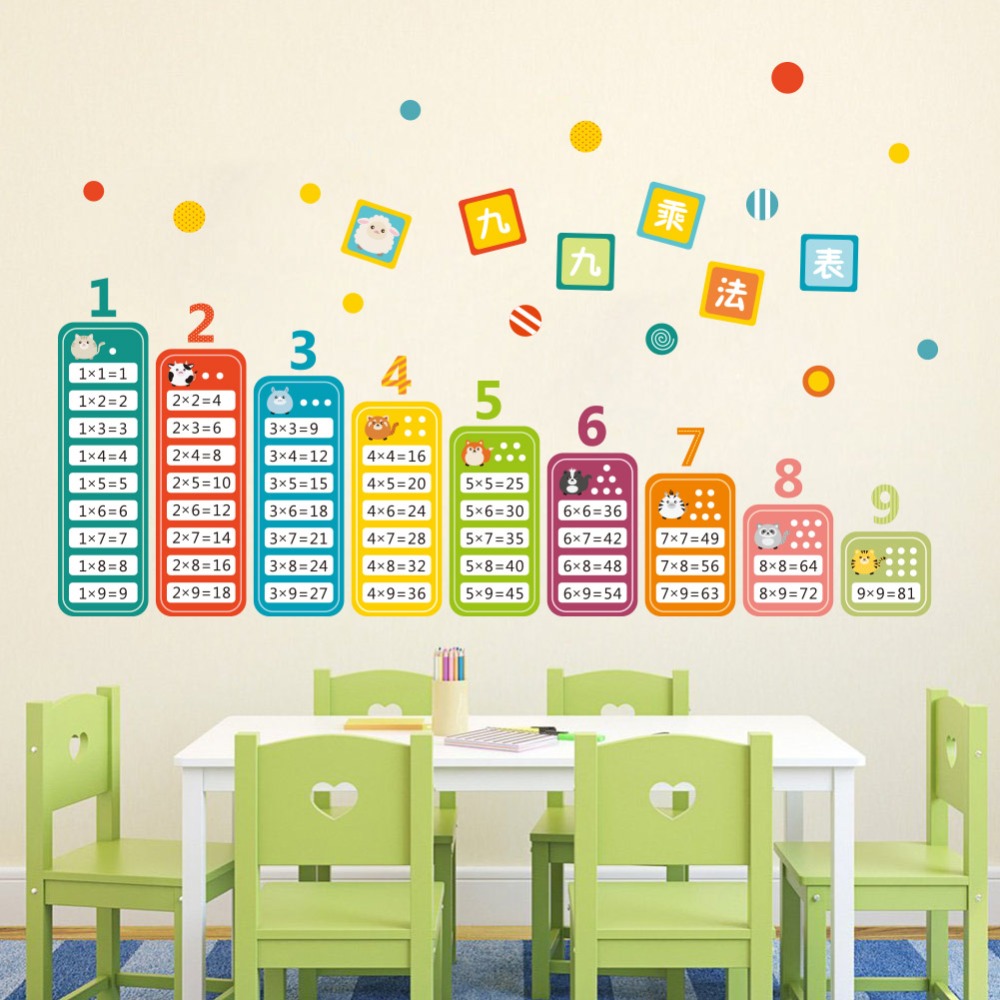 Cartoon Children 99 Multiplica - Kids Education Table 评论和价格